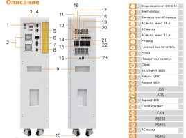 Накопительная энергосистема 6KW. Инвертор+Аккумулятор