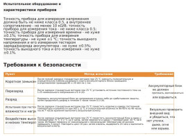 Накопительная энергосистема 12KW+32KHW. Инвертор+Аккумулятор