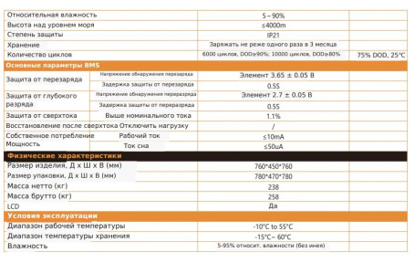 Накопительная энергосистема 12KW+32KHW. Инвертор+Аккумулятор