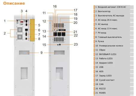 Накопительная энергосистема 6KW+16KHW. Инвертор+Аккумулятор